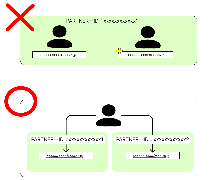 PARTNER+_image_formatSize (5).png